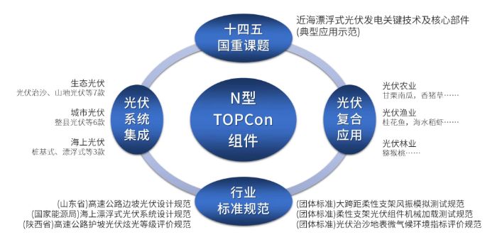 热得发烫！海上光伏大有成为光伏下游产业新蓝海之势